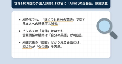 ネイティブキャンプ調査、AI翻訳時代でも「自分の英語」への
好感度は97％、世界140カ国の外国人講師が示した答えとは？