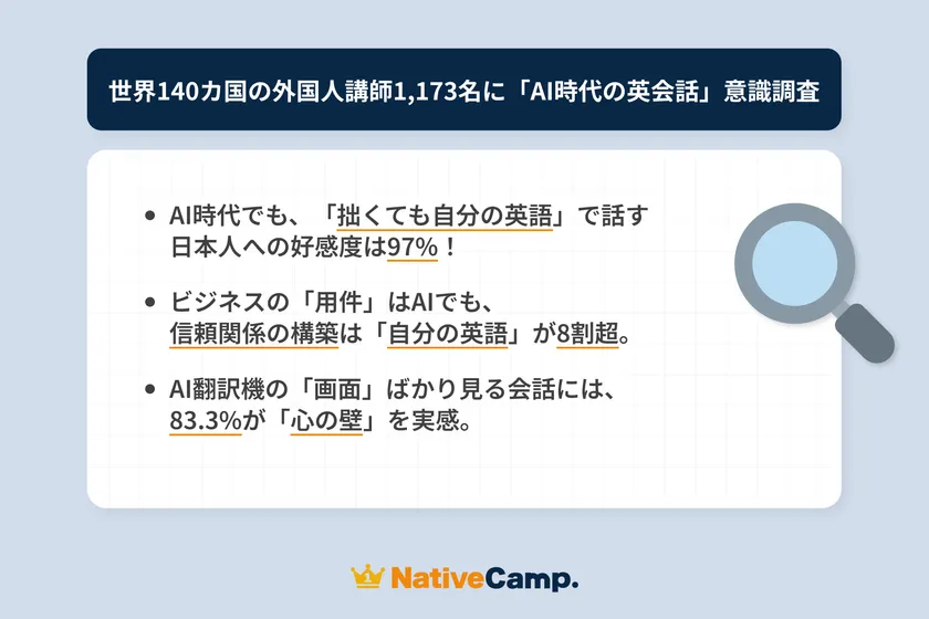 ネイティブキャンプ調査、AI翻訳時代でも「自分の英語」への
好感度は97％、世界140カ国の外国人講師が示した答えとは？