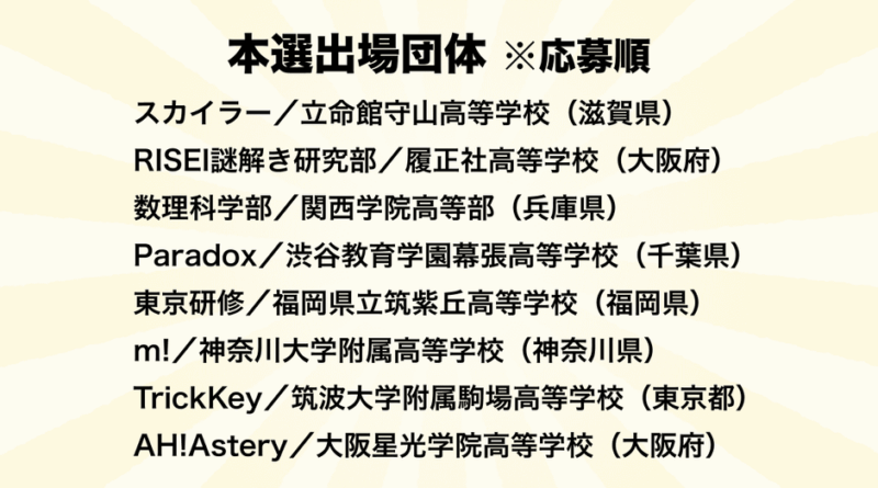 高校生が作るリアル脱出ゲーム日本一を決める、リアル脱出ゲーム制作選手権
第5回「リアル脱出ゲーム甲子園」予選結果発表