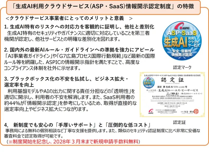 【6月30日22:00解禁】ASPIC、認定制度18年の実績と
最新の国内外ガイドライン等に基づく、
生成AI利用クラウドサービス情報開示認定制度を開始